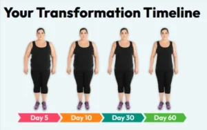 Trimology-Transformation